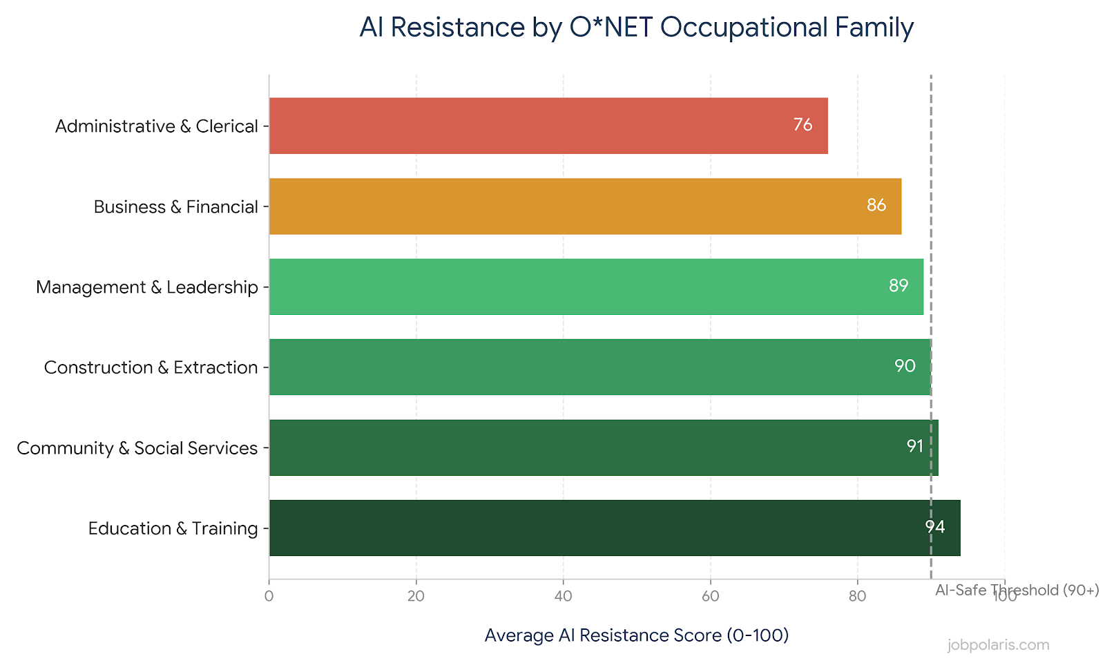 The Automation Illusion - AI Safety Visualization